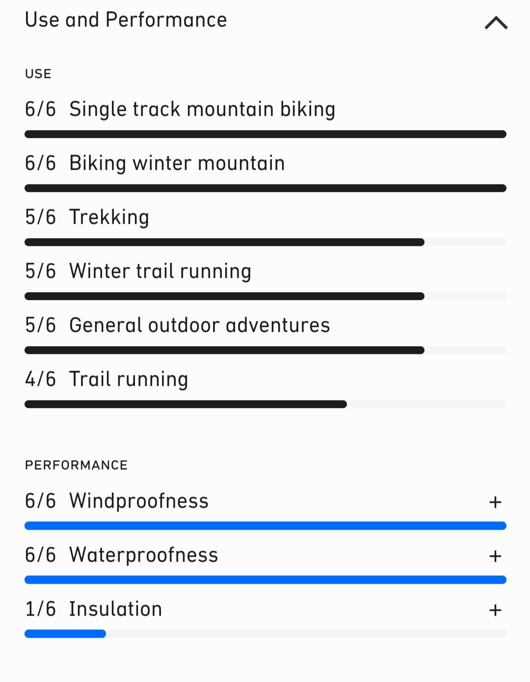 Norrøna fjørå Gore-Tex Pro Jacket